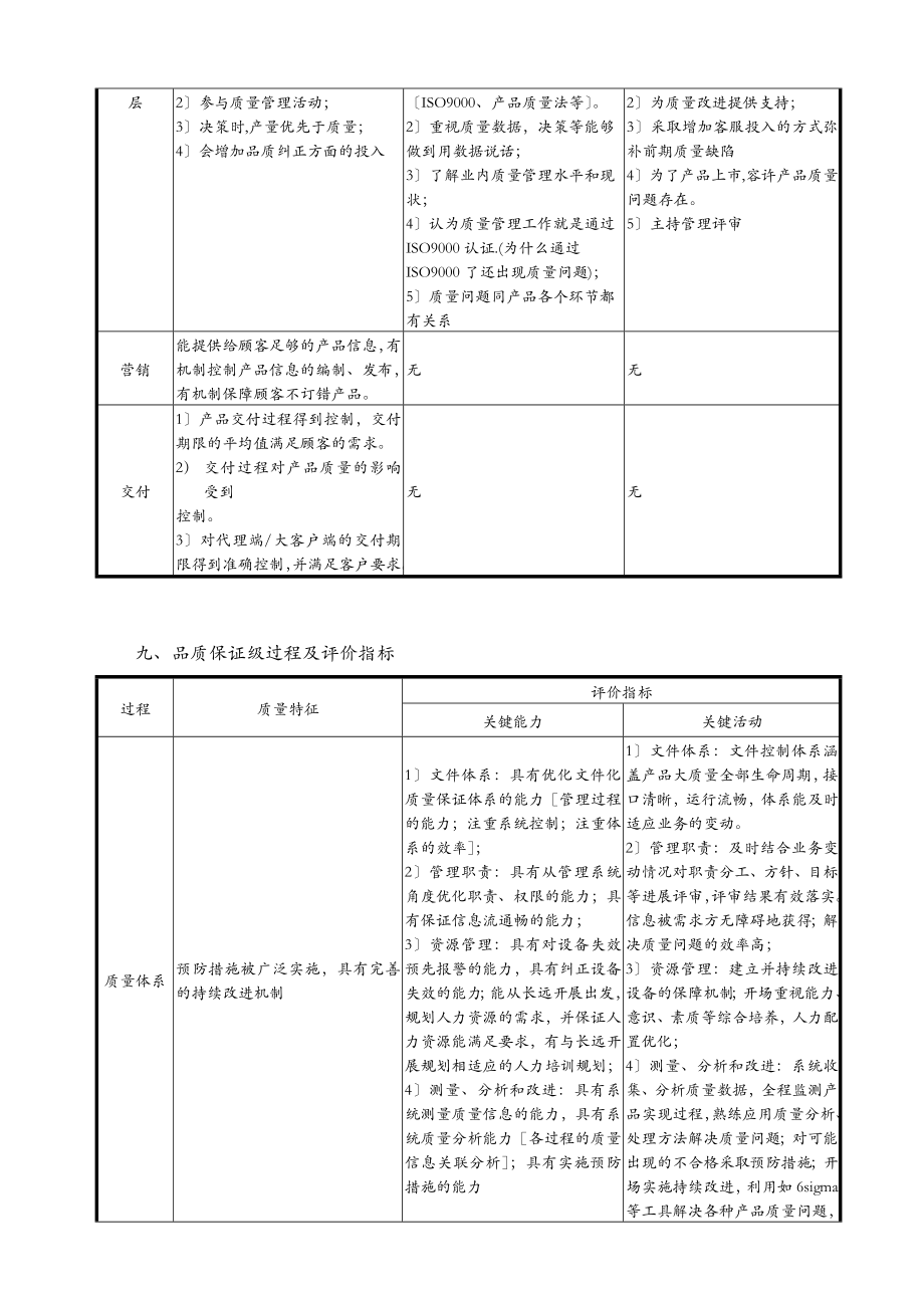 质量成熟度评价标准.doc