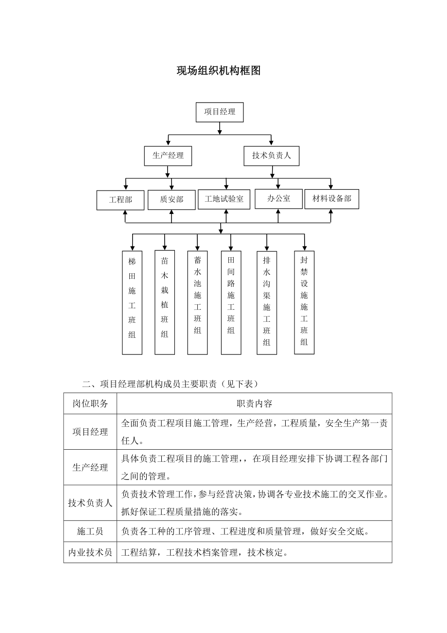 水土保持建设工程施工项目施工组织设计范本.doc