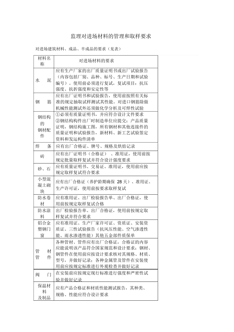 监理对进场材料的管理和取样要求.doc