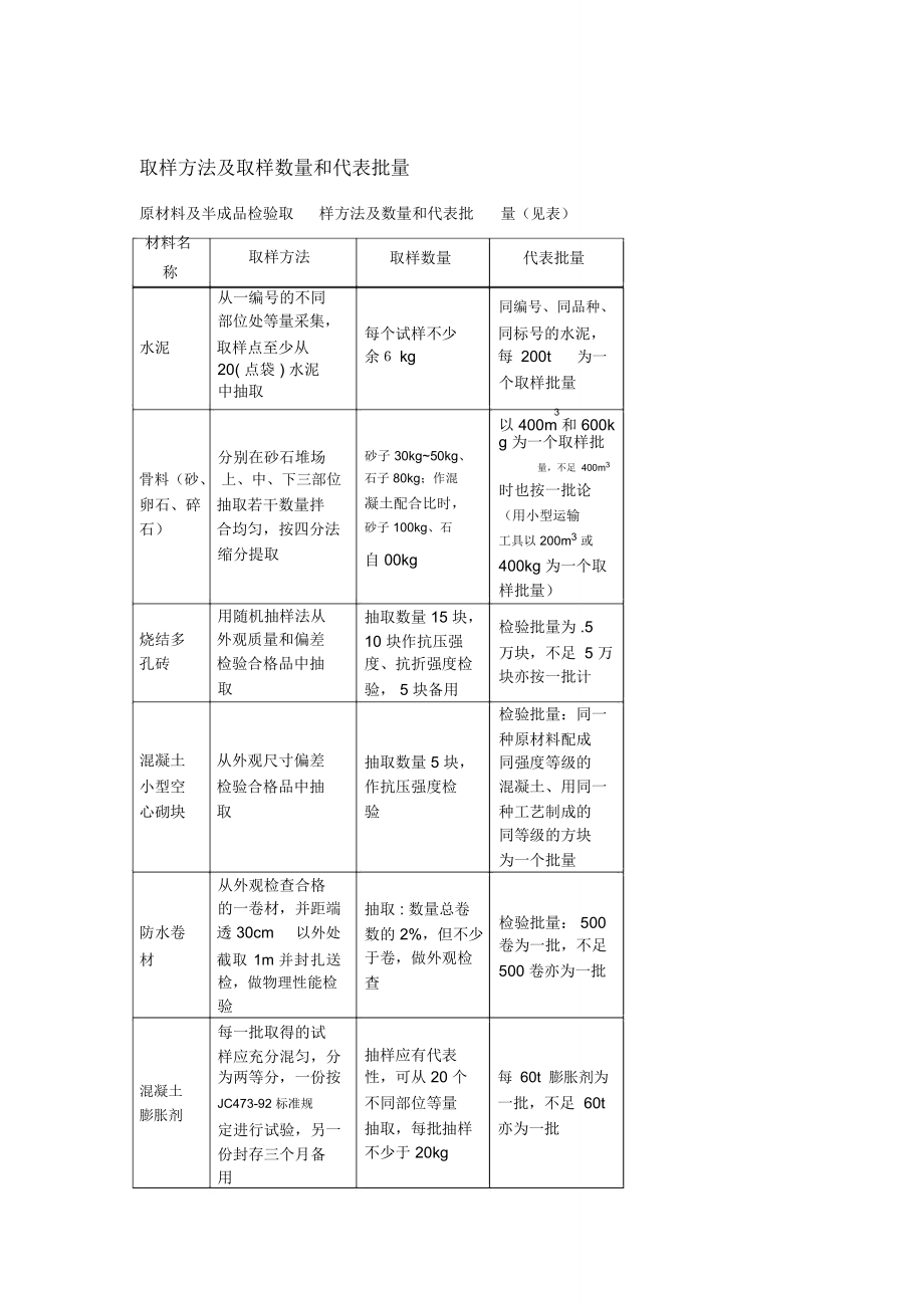 监理对进场材料的管理和取样要求.doc