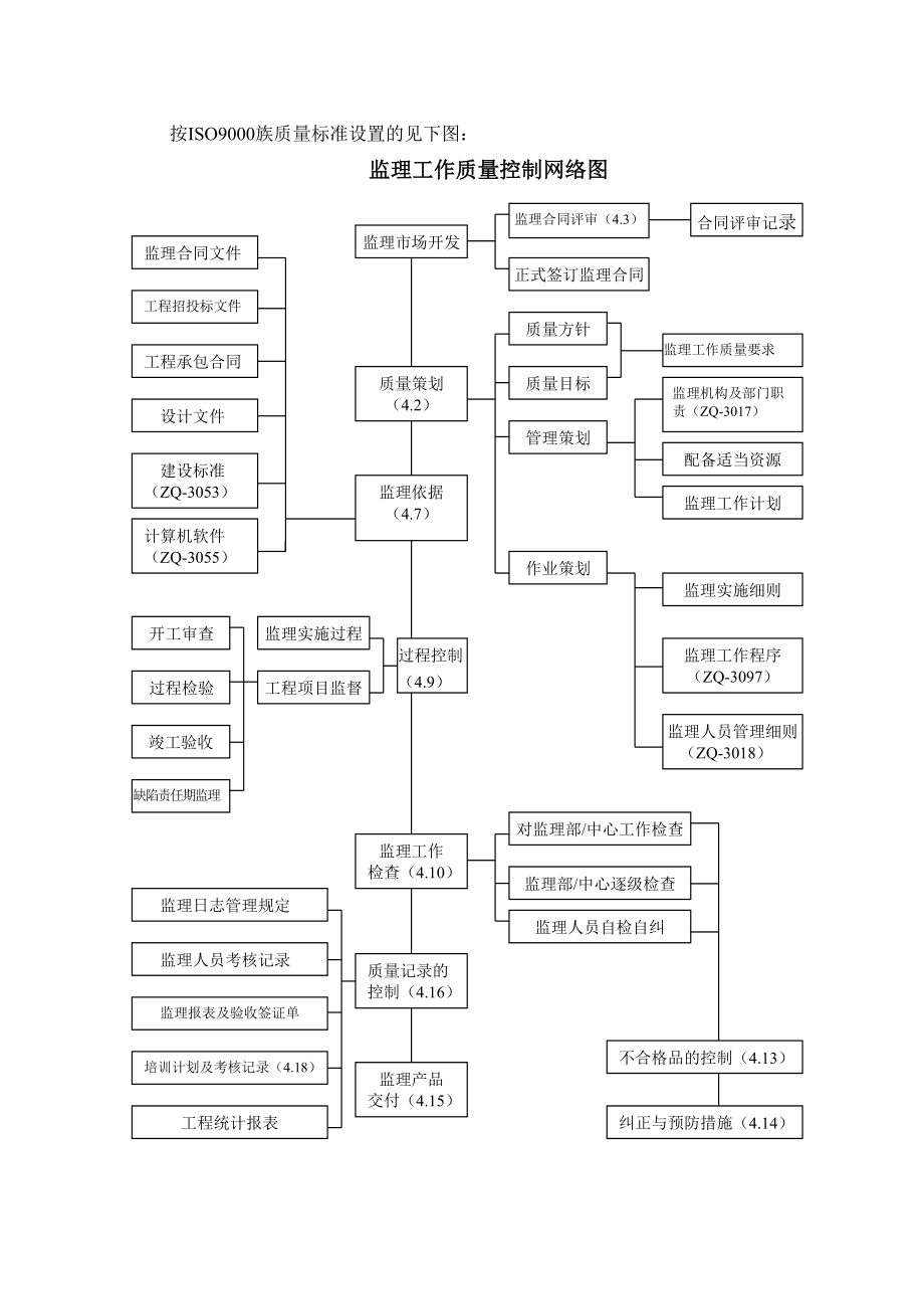 水库工程监理大纲（95页）.doc