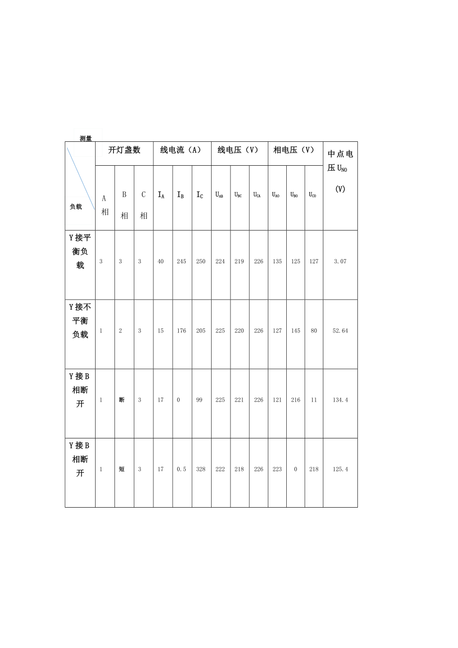 三相交流电路电压电流的测量.doc