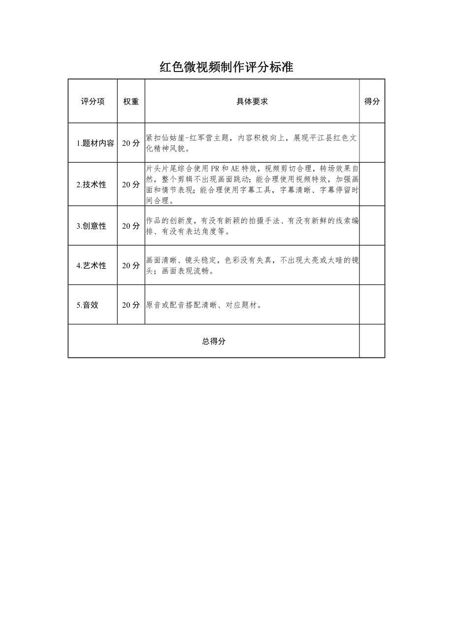 红色微视频制作评分标准.doc