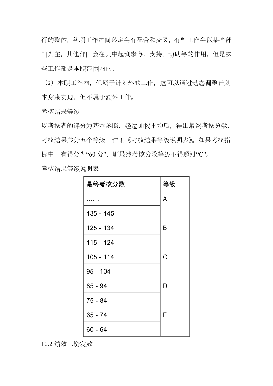 房地产行业绩效管理制度.doc