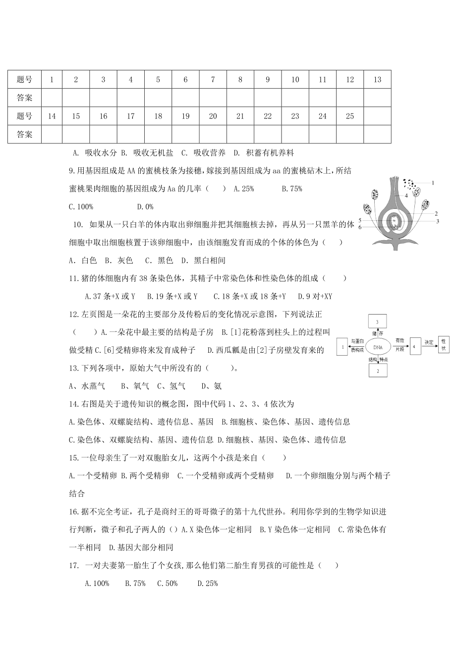 八年级12月月考生物试卷.doc