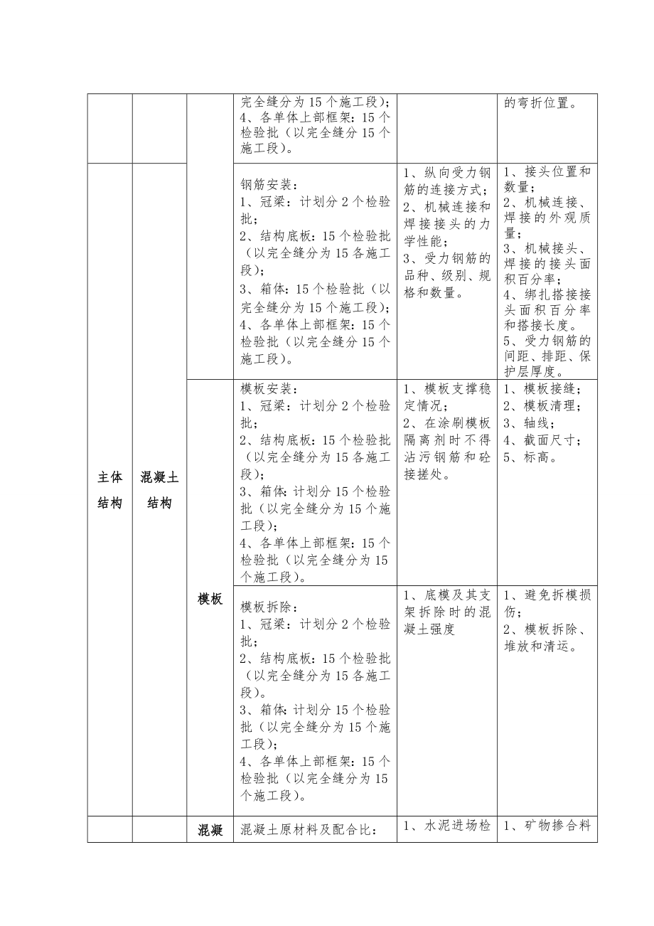 污水处理厂检验批划分.doc