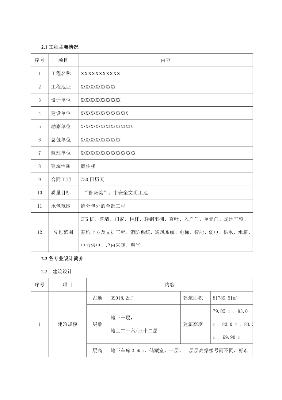 Word版可编辑施工组织设计鲁班奖精心整理.doc