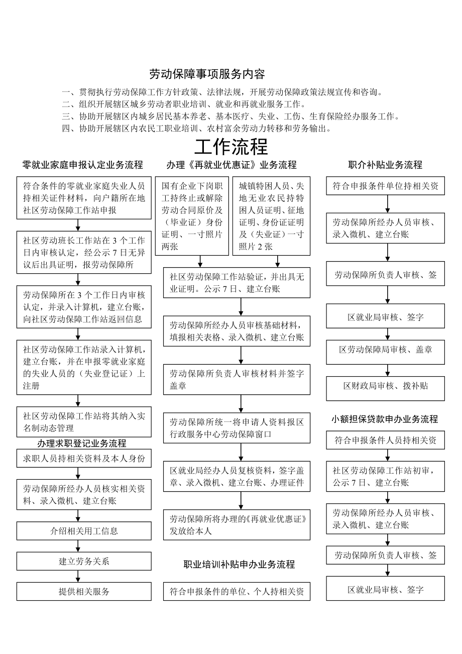 为民服务全程代理流程图.doc