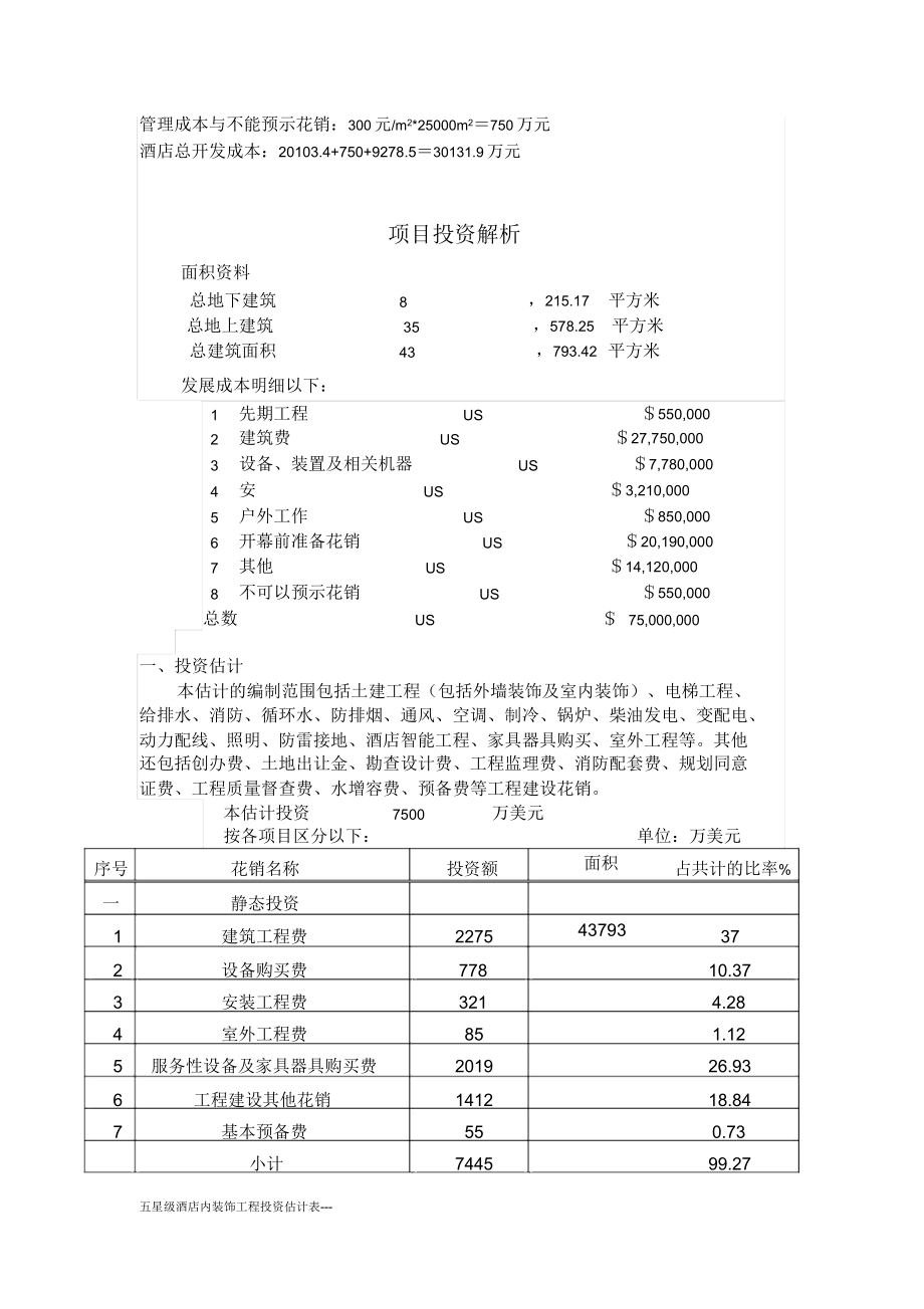 五星级酒店内装饰工程投资估算表格.doc