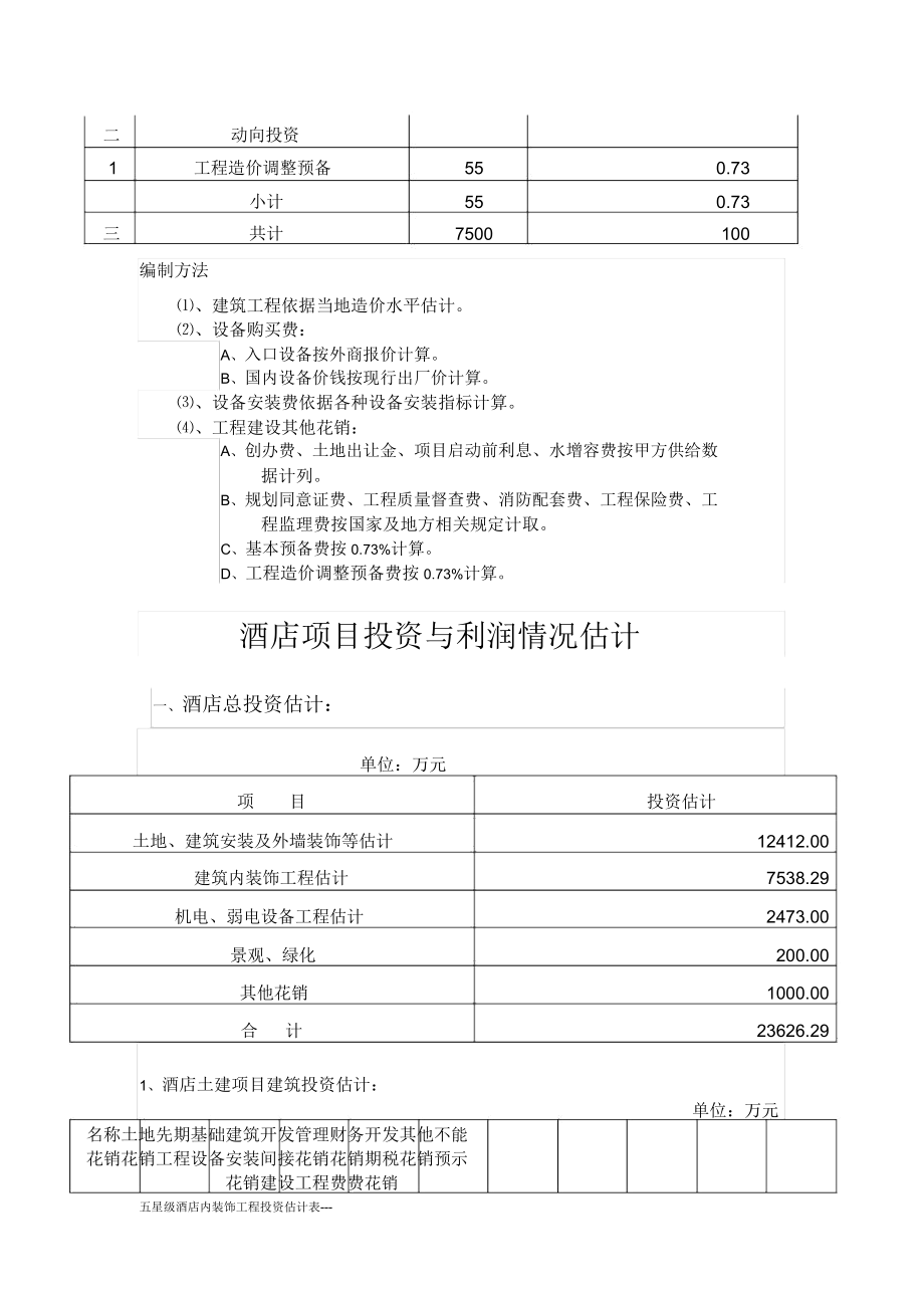 五星级酒店内装饰工程投资估算表格.doc