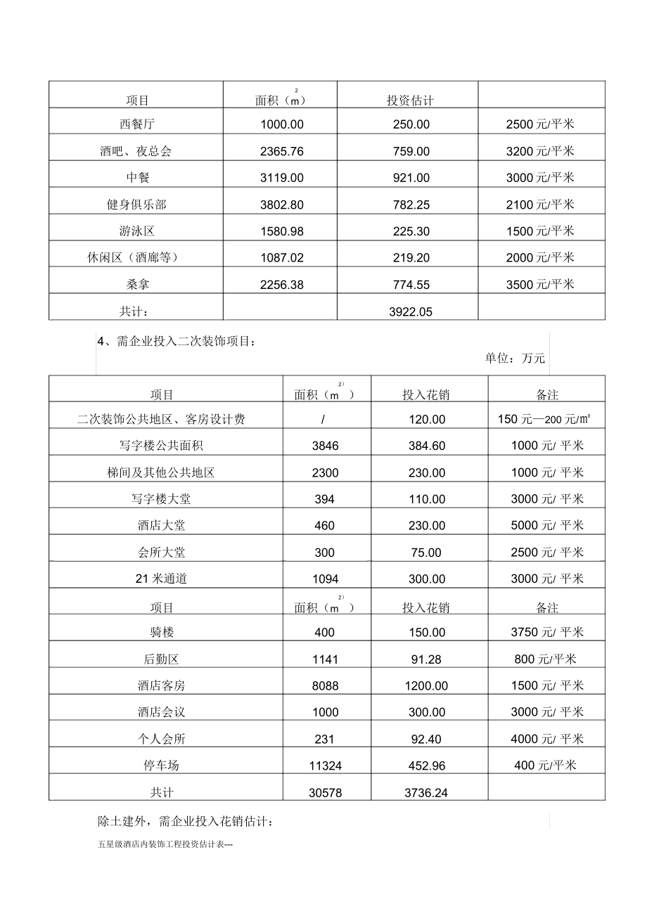 五星级酒店内装饰工程投资估算表格.doc