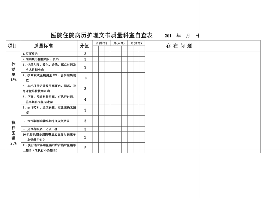 住院病历护理文书质量科室自查.doc