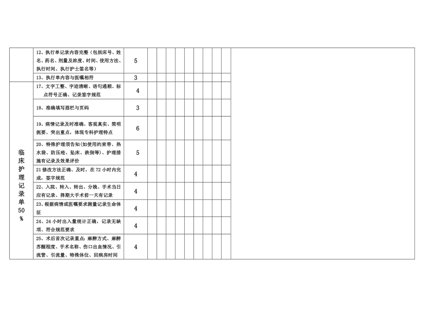 住院病历护理文书质量科室自查.doc