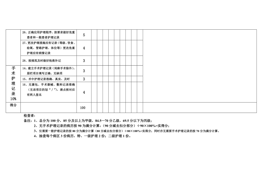 住院病历护理文书质量科室自查.doc