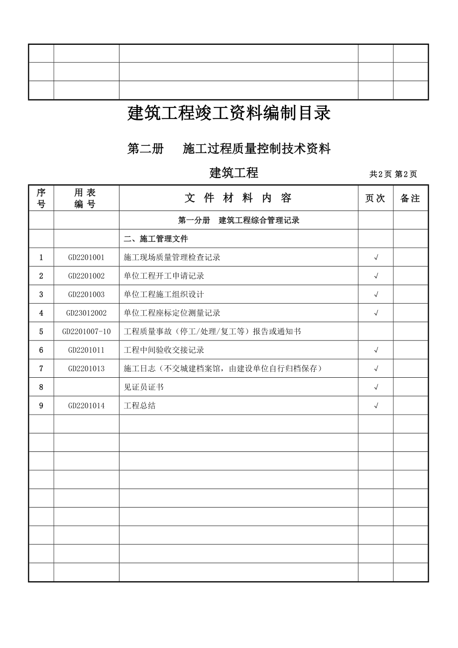 建筑工程竣工资料编制目录Word.doc