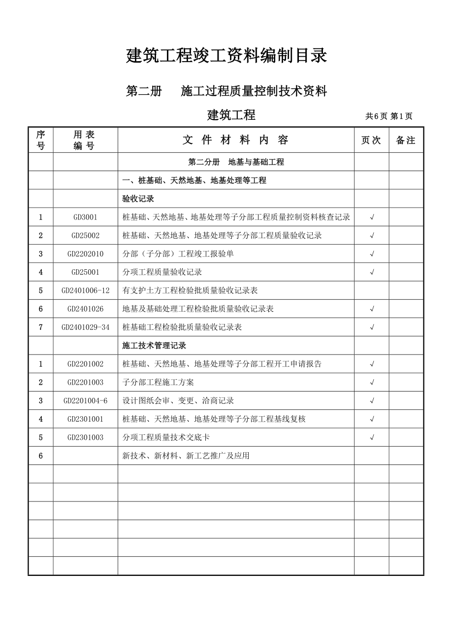 建筑工程竣工资料编制目录Word.doc