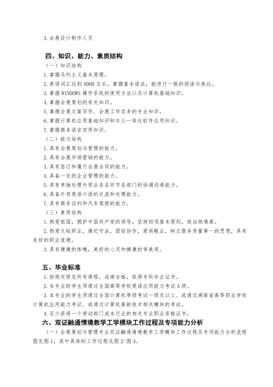 会展策划与管理专业人才培养方案.doc