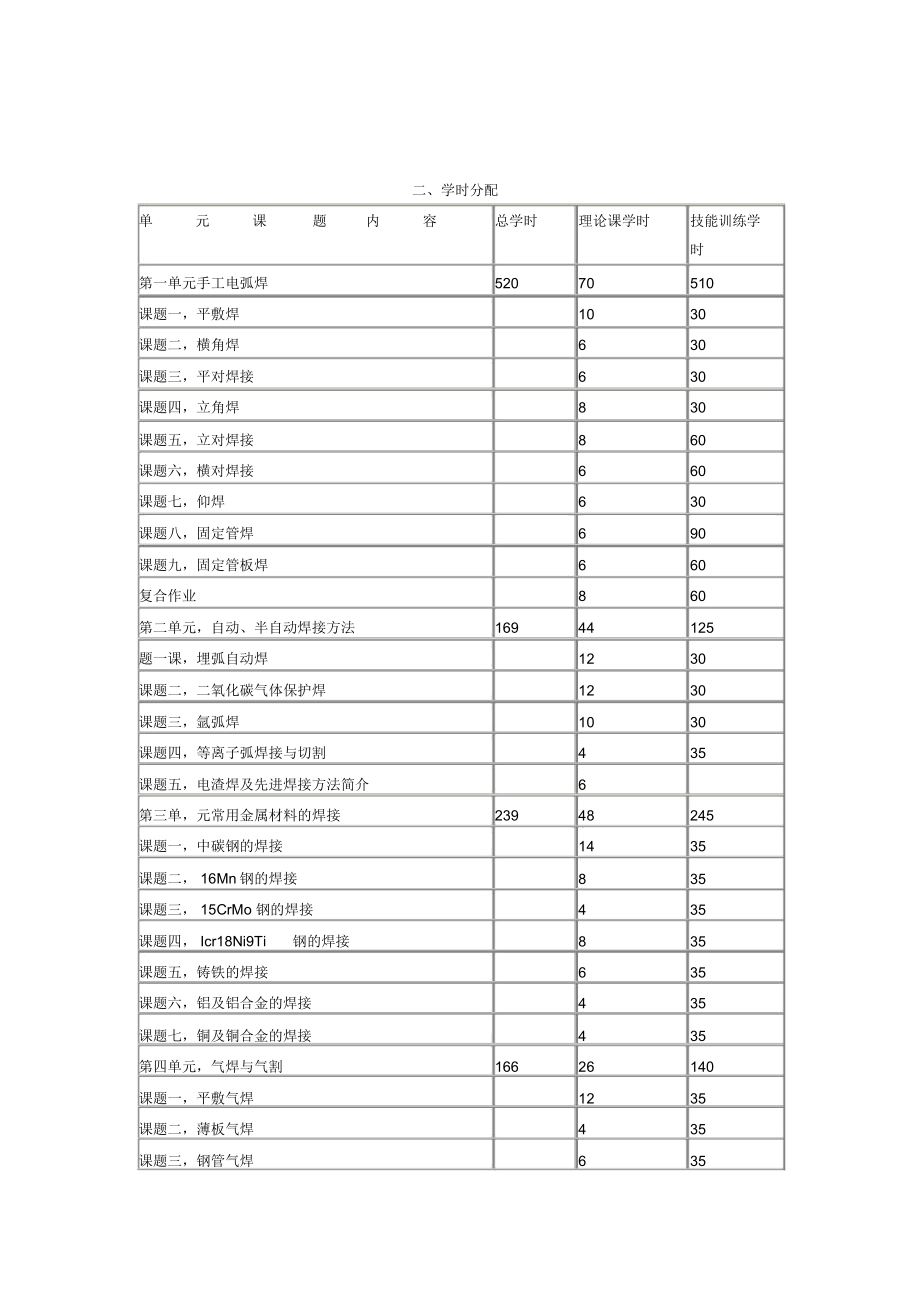 焊工教学大纲大纲.doc