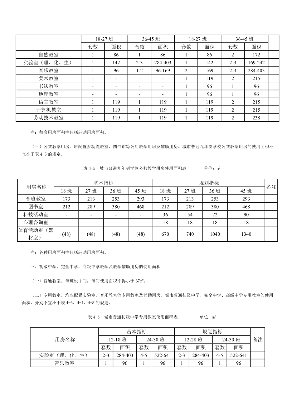 《城市普通中小学校校舍建设标准》（建标〔2002〕102号）.doc