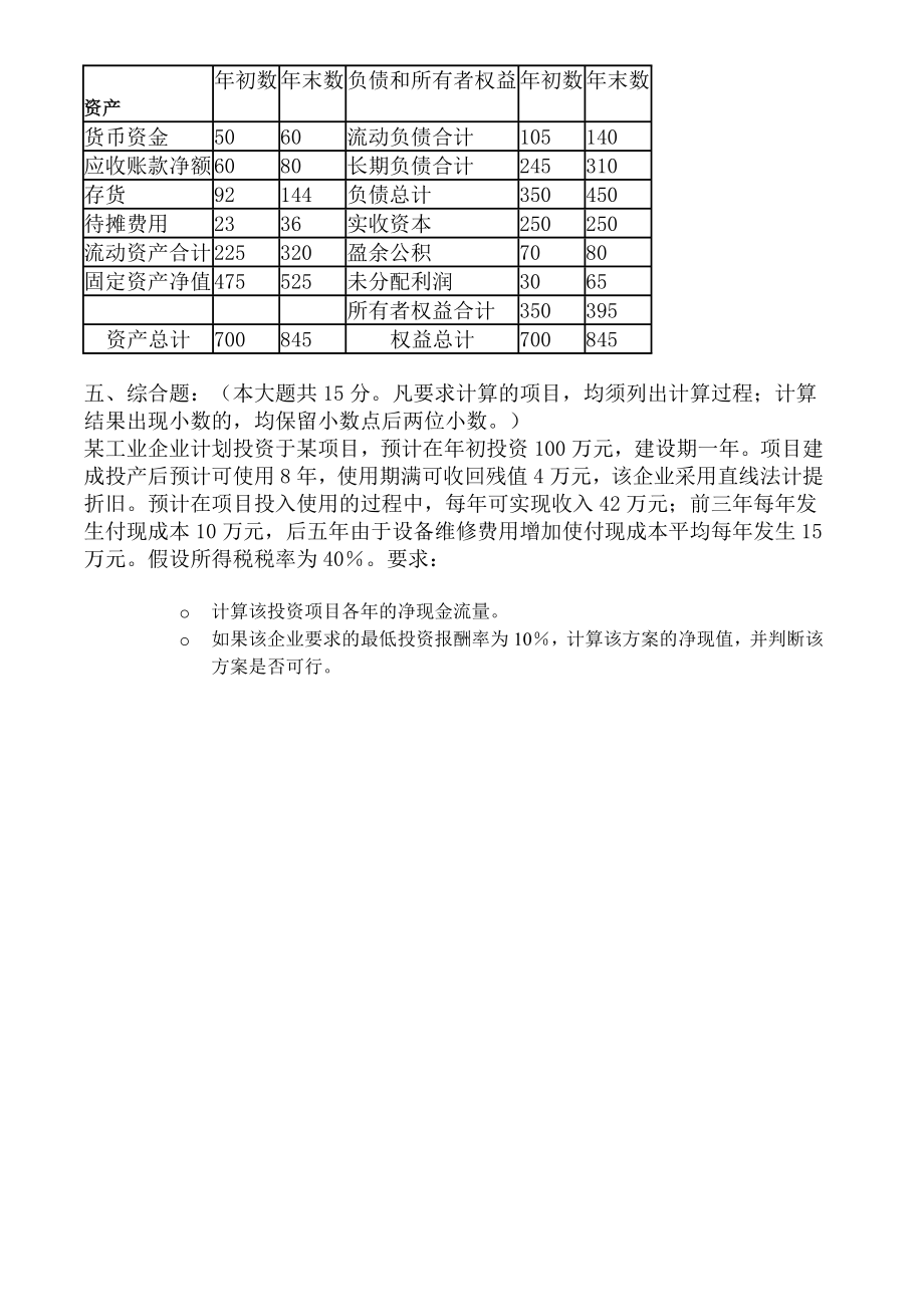 财务管理试卷及答案10套(矿大)..doc