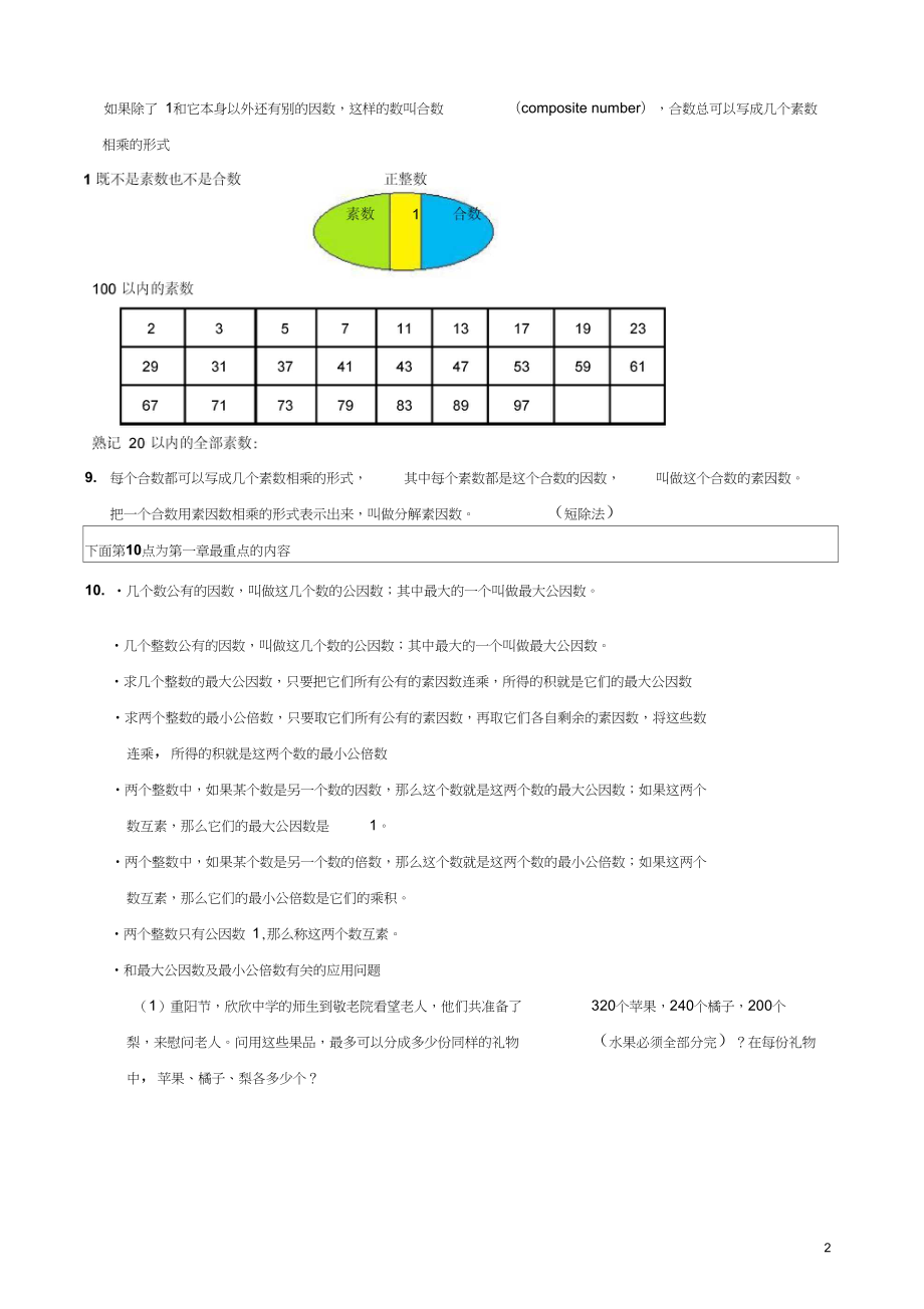 上海6年级第一学期数学知识点汇总.doc