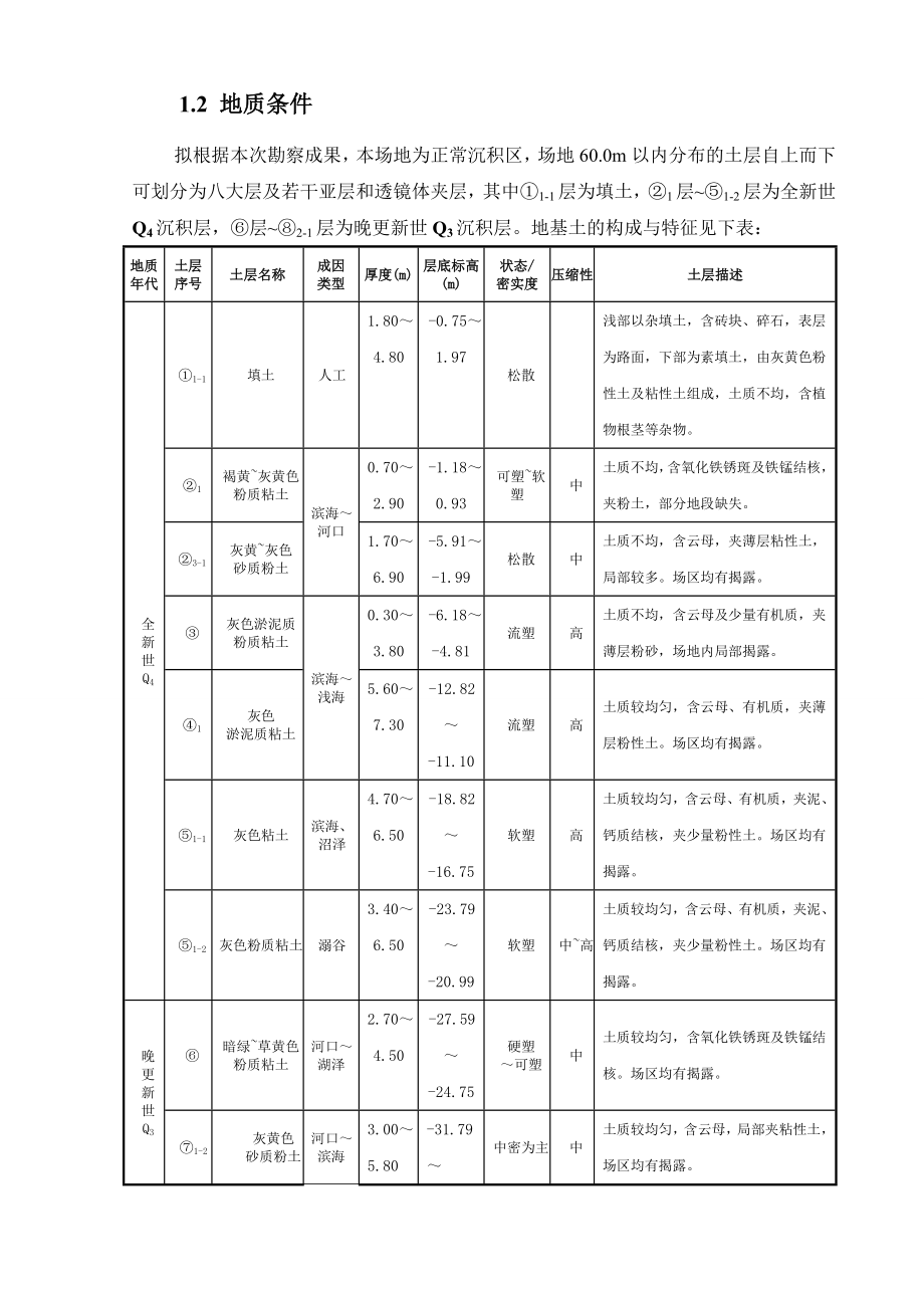 上海地铁15号线MJS工法专项施工方案.doc