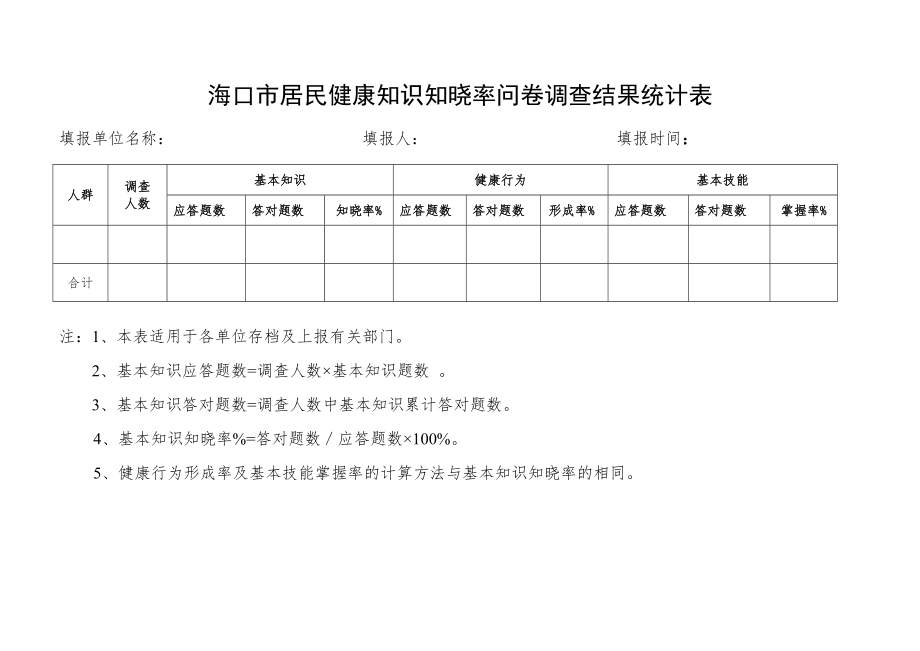 海口市居民健康素养知识知晓率调查问卷.doc