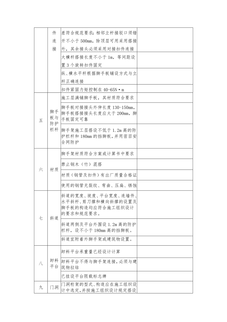 满堂支撑脚手架验收表格.doc