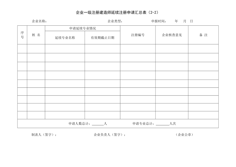 一级建造师延续注册申请表.doc