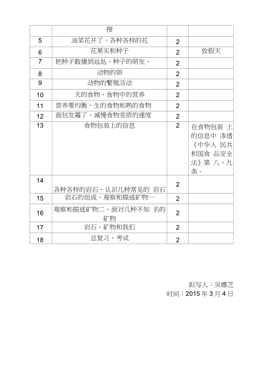 下学期四年级科学下册教学计划.doc