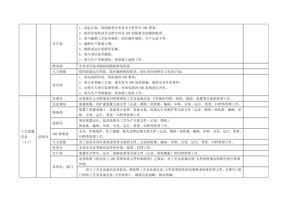 SHE管理体系清单.doc