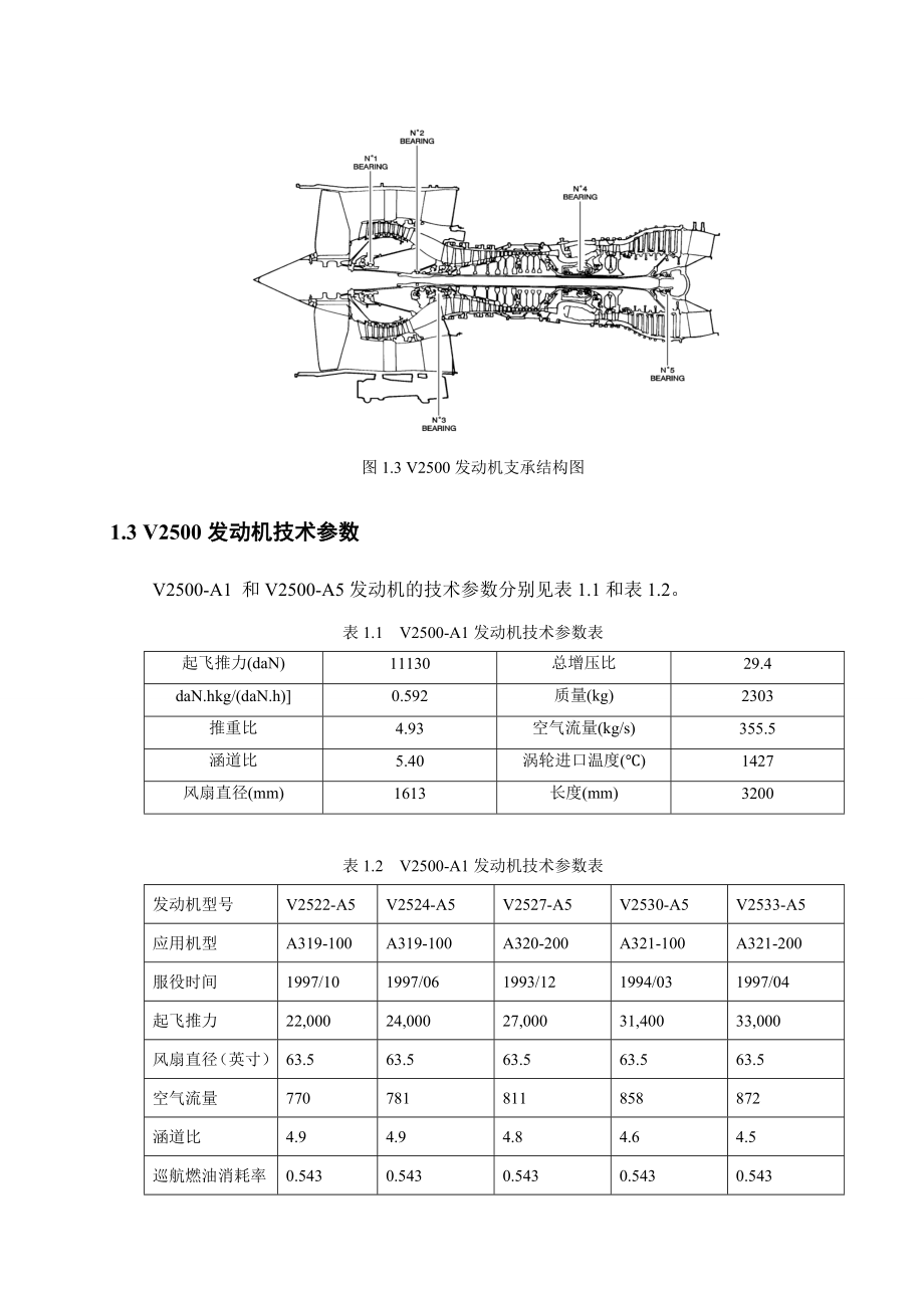 V2500航空发动机课程设计范文.doc