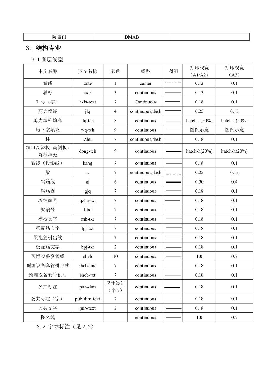 建筑工程制图标准全.doc