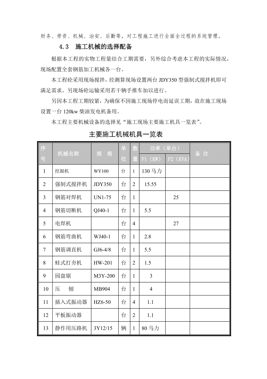 某仓库施工组织设计.doc