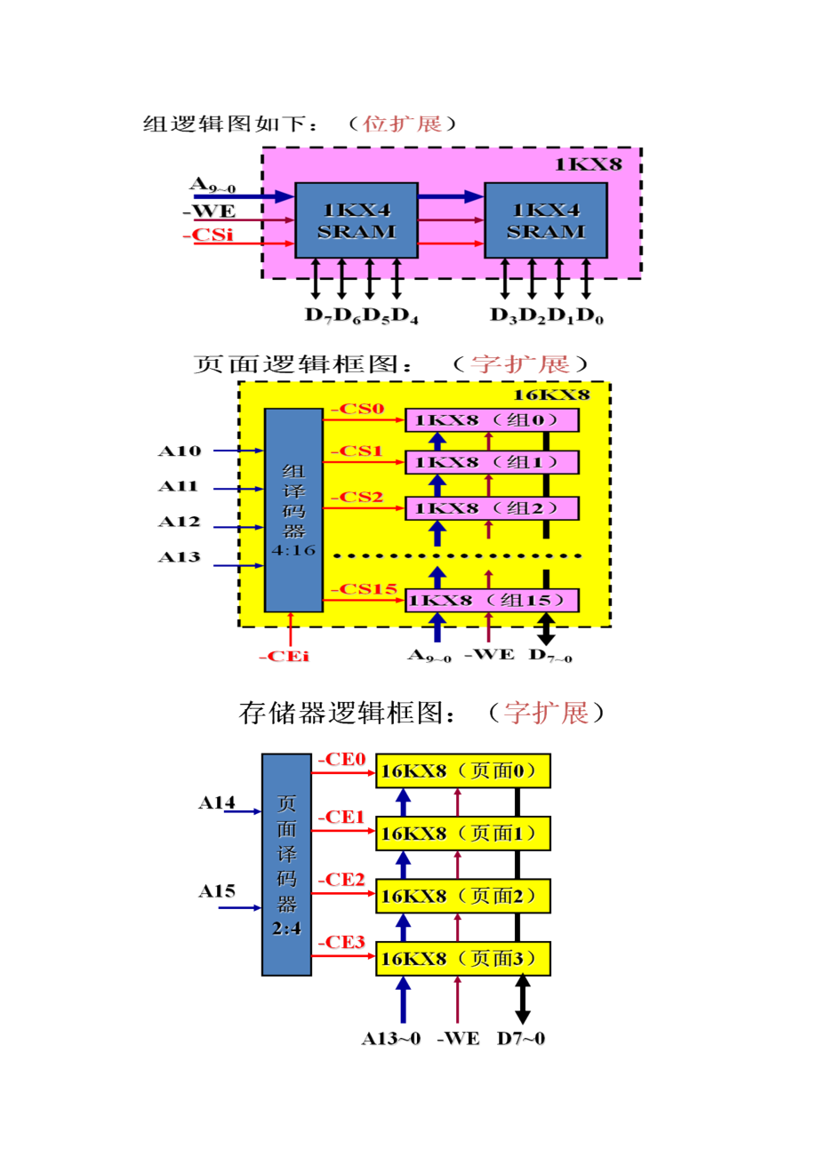 计算机组成原理课后答案第四章_庞海波.doc