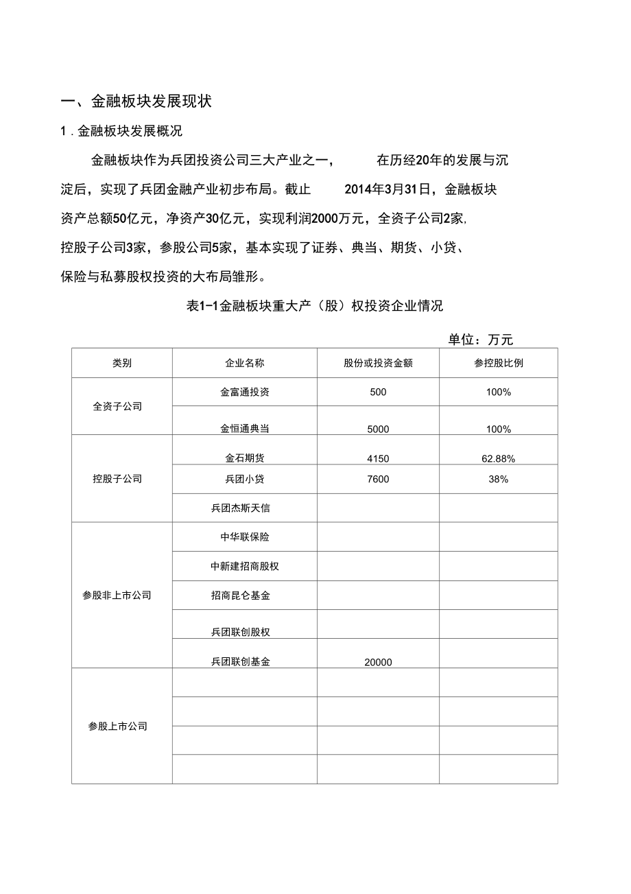 金融板块五年发展计划规划.doc