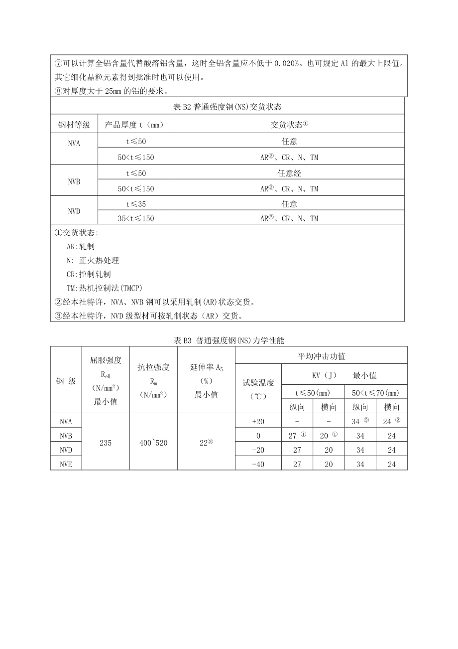 挪威船级社规范(DNV)2005.doc