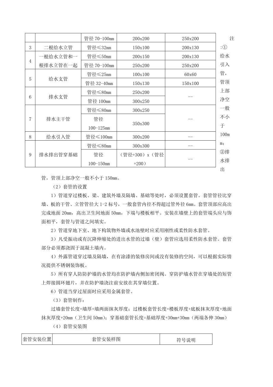 商业综合体机电安装工程.doc