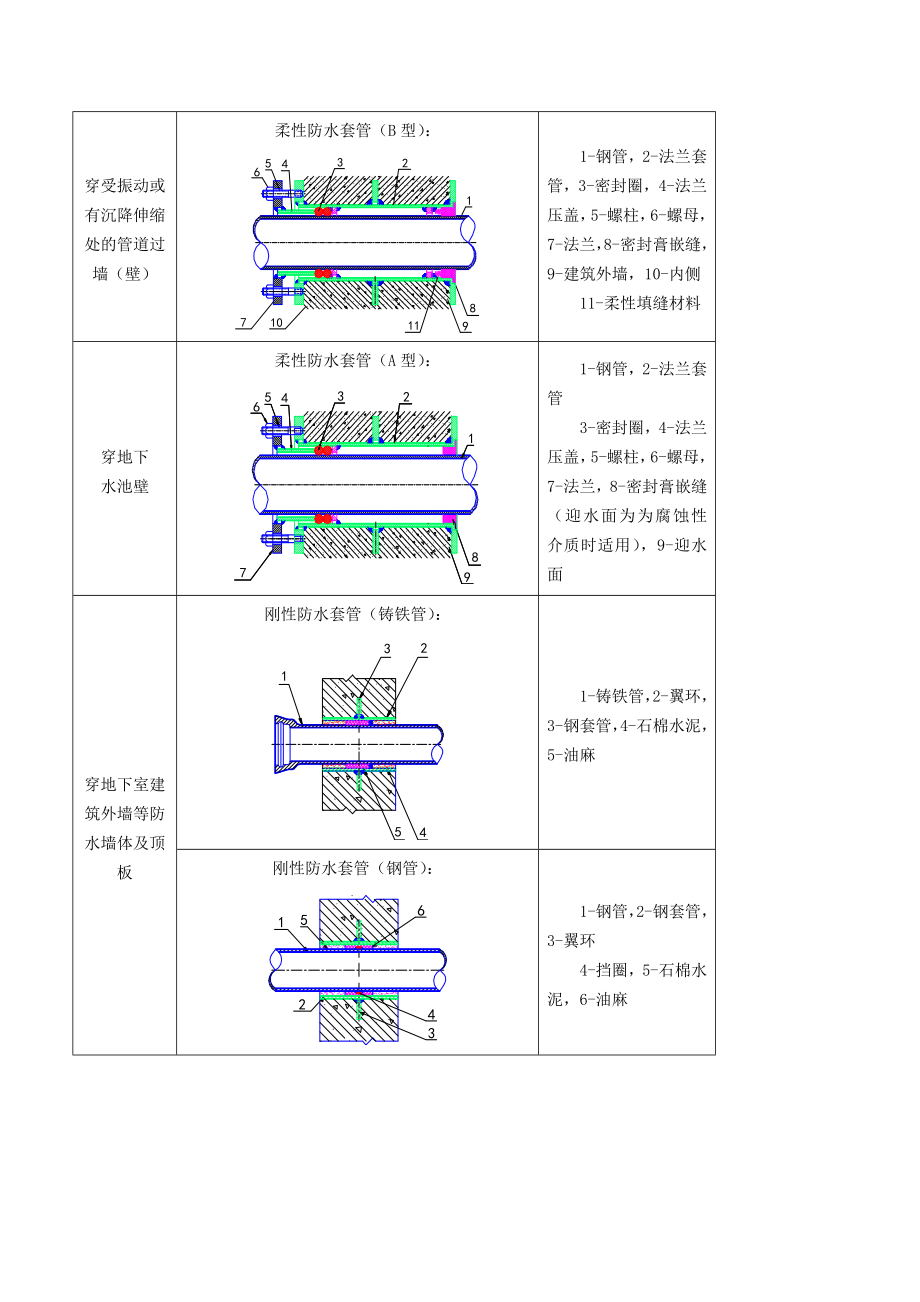 商业综合体机电安装工程.doc