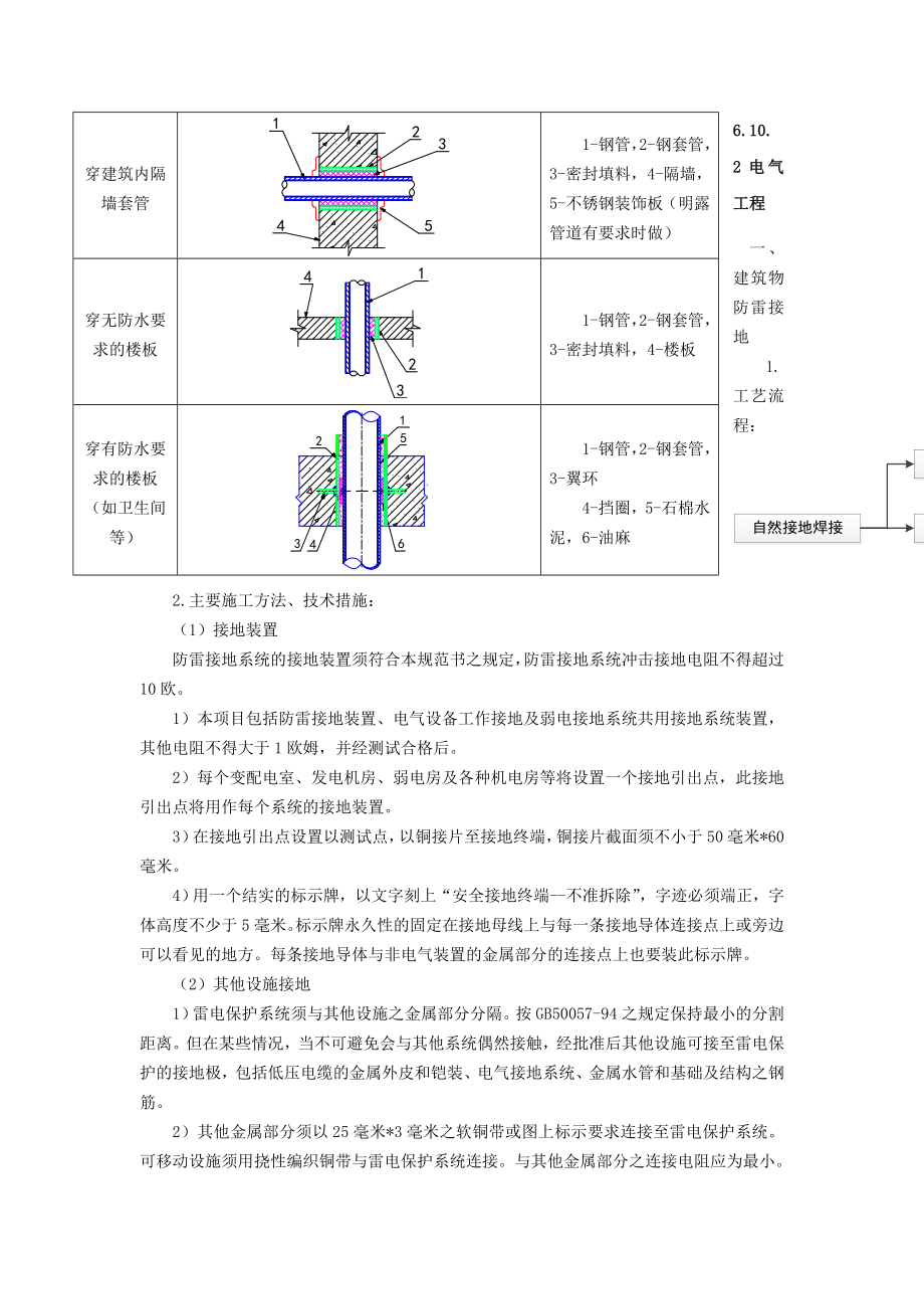 商业综合体机电安装工程.doc