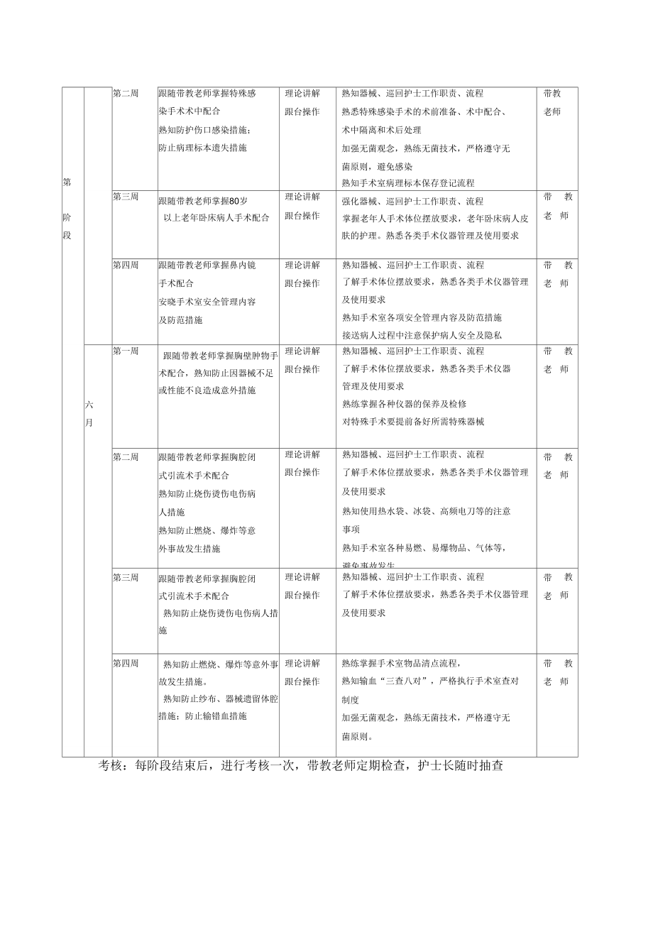 手术室新护士培训计划表.doc