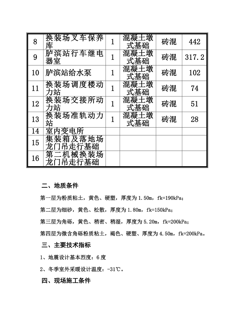 口岸扩能改建工程施工组织设计.doc