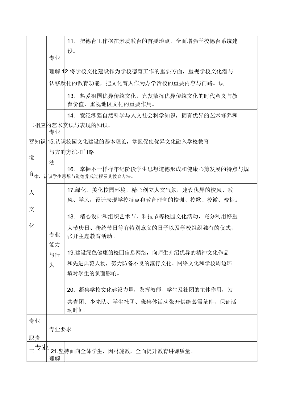 义务教育学校校长专业标准.doc