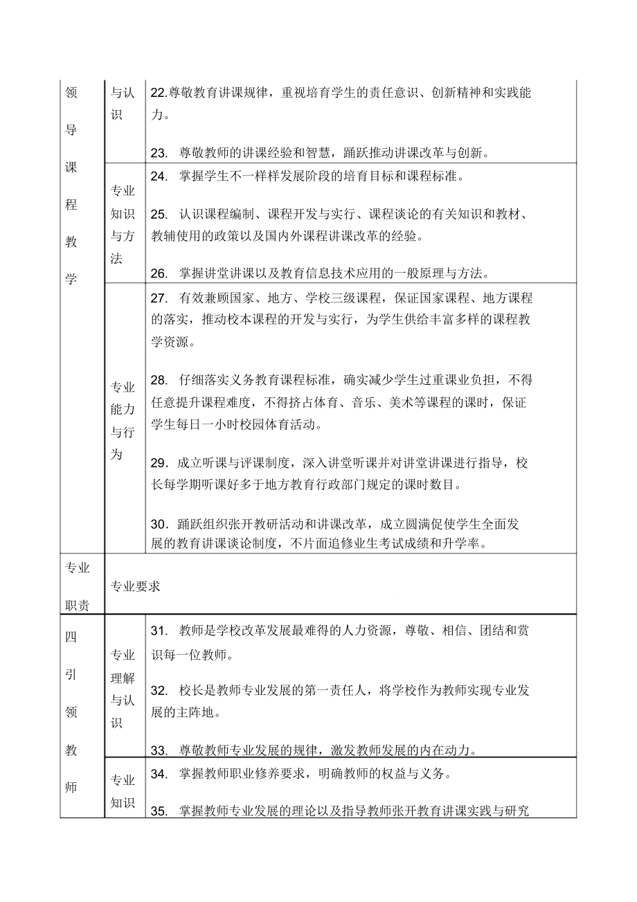 义务教育学校校长专业标准.doc