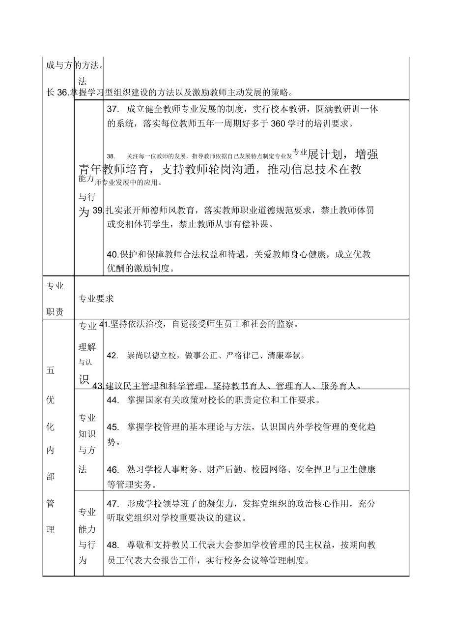 义务教育学校校长专业标准.doc