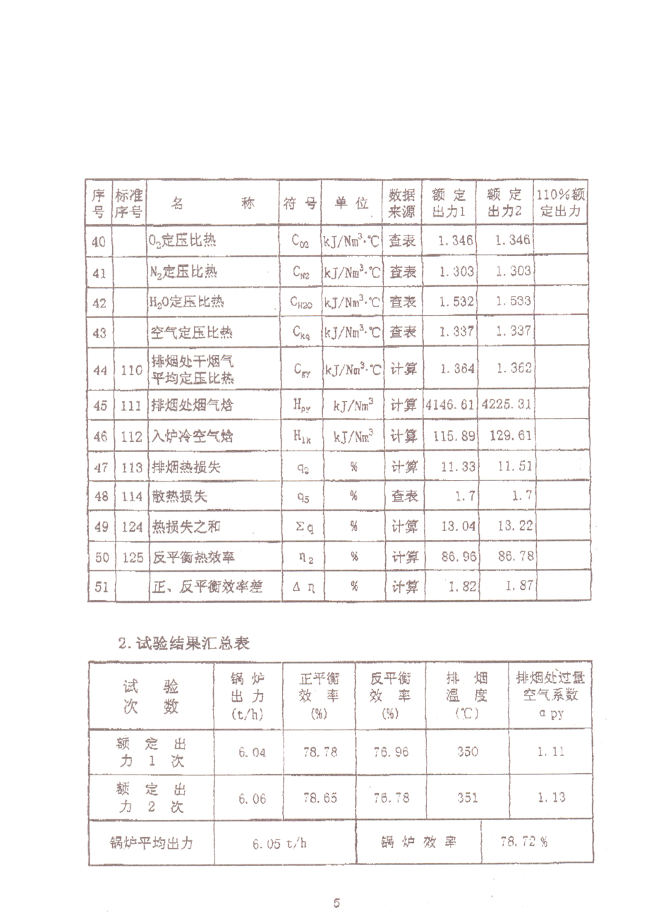 锅炉能效测试报告1.doc