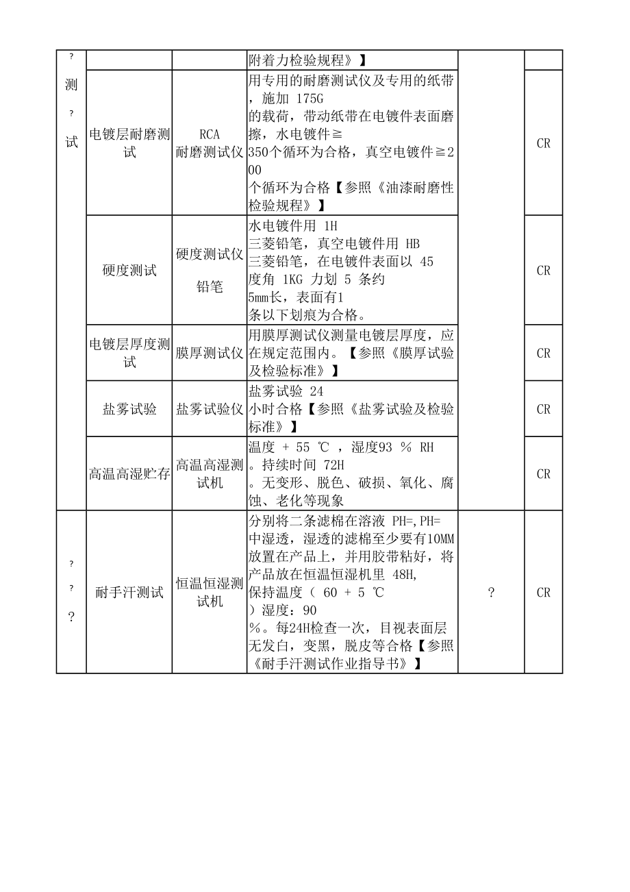 电镀产品通用检测标准.doc