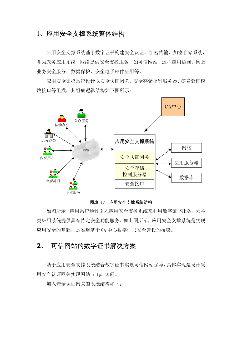 信息安全解决方案word参考模板.doc