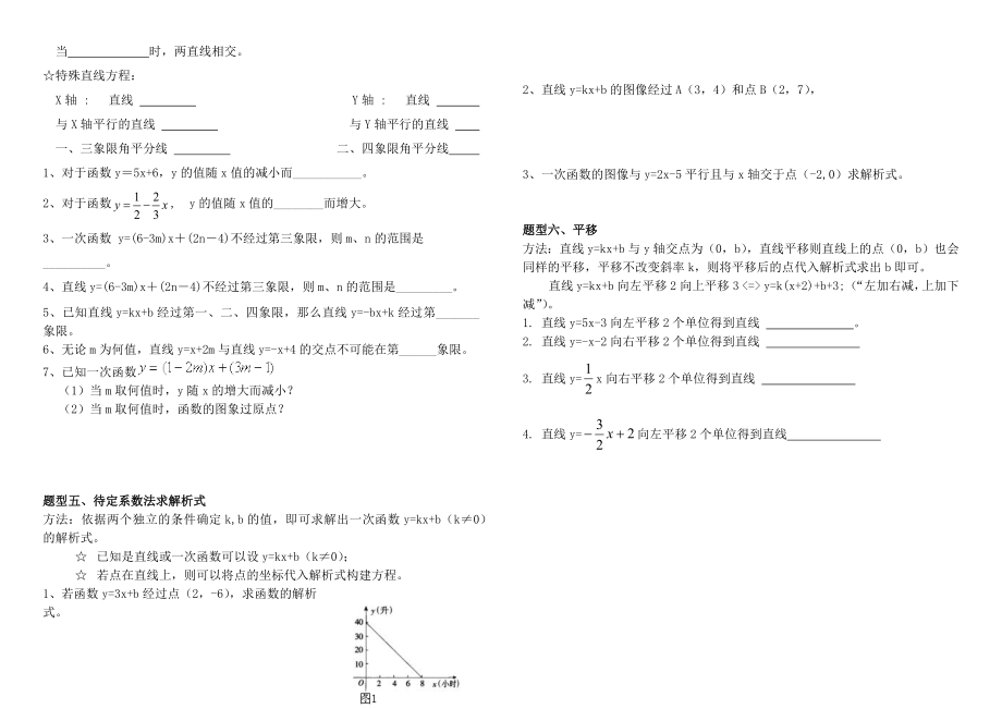 一次函数经典题型+习题(精华含答案).doc