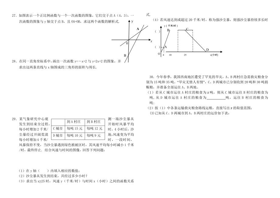 一次函数经典题型+习题(精华含答案).doc